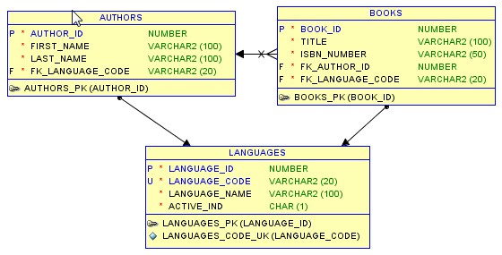 database diagram