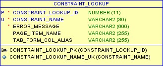the "constraint_lookup" table